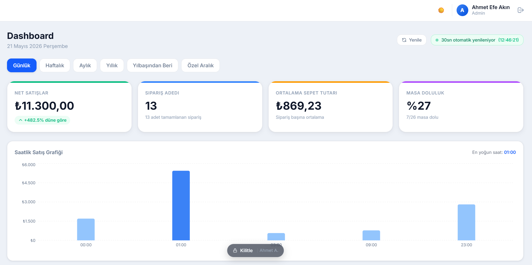 Dashboard
